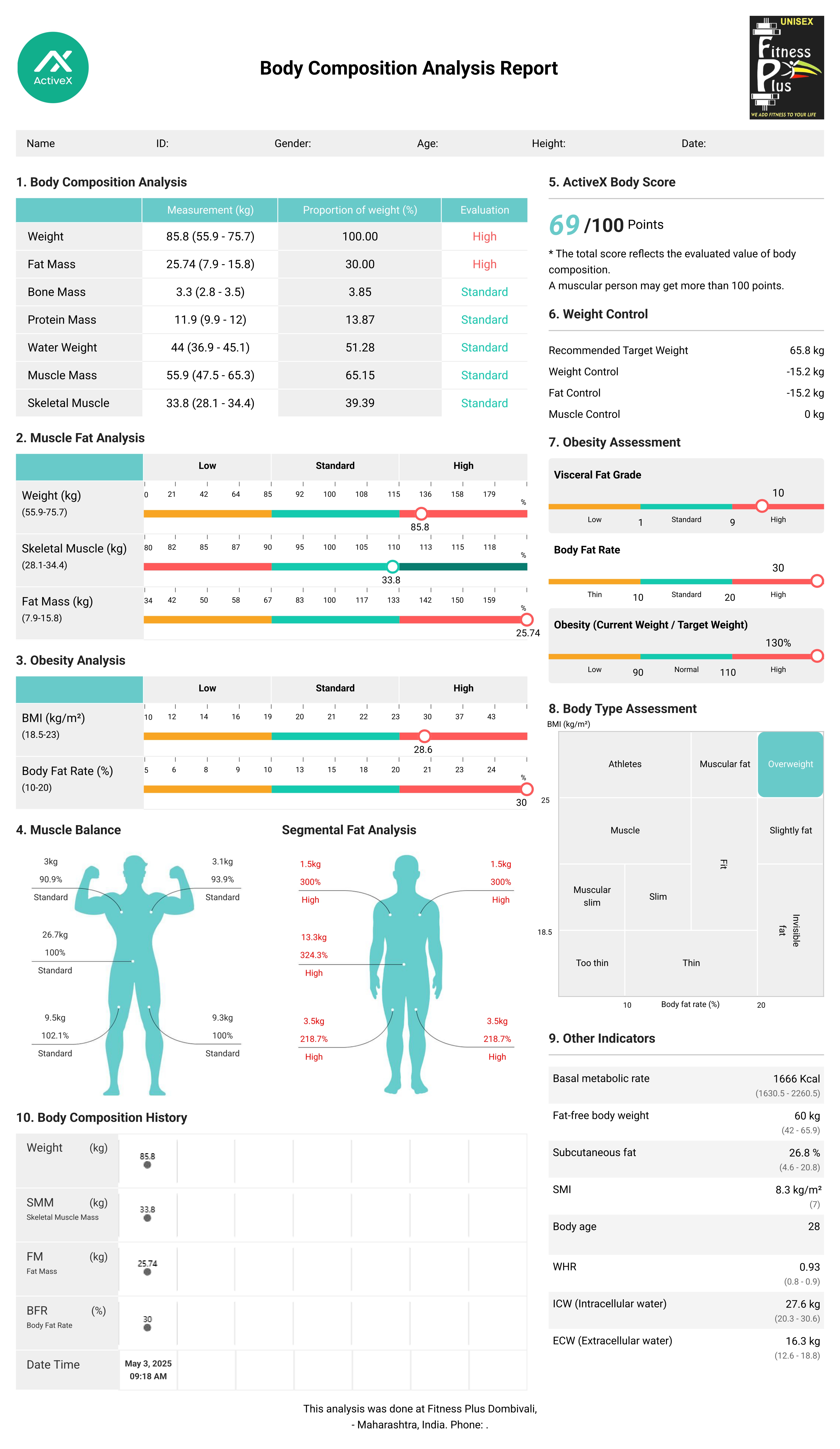 Body Analytics & Report